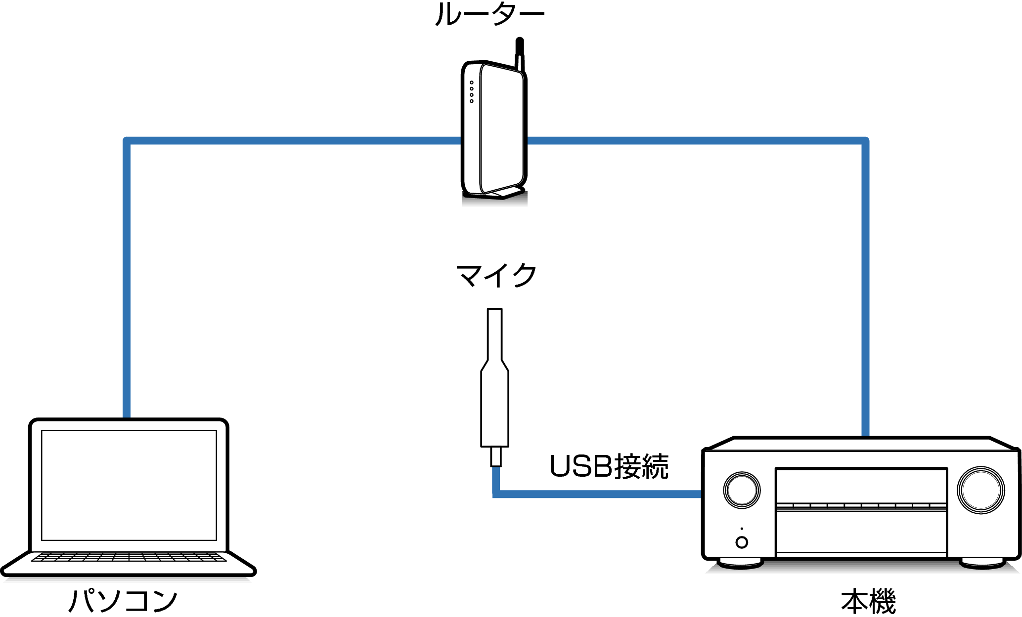 Connect Mic2